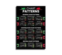 MDBJTCYZN Candlestick Patterns Poster - Technical Analysis Trading Charts for Stock, Forex & Crypto - Educational Wall Art for Investors & Traders(Framed,12x18inch(30x45cm))