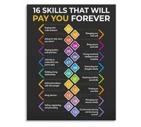 MDBJTCYZN Career Growth Poster 16 Skills That Pay Off Canvas Wall-Art for Office Lifelong Learning Investment Decor(Unframed,12x18inch(30x45cm))