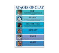 MDBJTCYZN Ceramic Art Educational Poster The Pottery Process from Clay to Finish Canvas Wall-Art Print for Room(Unframed,16x24inch(40x60cm))