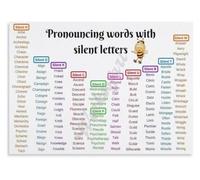 MDBJTCYZN Classroom Phonics Silent Words Tin Sign 8x12 Inch | Helps struggling readers understand why certain letters are not sounded out