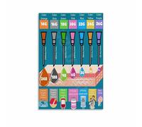 MDBJTCYZN Clinical Reference Poster: Syringe Needle Gauges & Uses, Laminated Chart for Medical Education or Veterinary Office (Unframed,08x12inch(20x30cm))