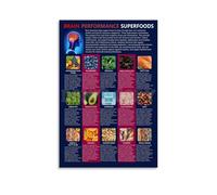MDBJTCYZN Cognitive Function Food Chart Poster Best Foods for Memory Focus and a Healthy Brain Educational Reference(Framed,12x18inch(30x45cm))