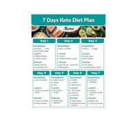 MDBJTCYZN Diet Food Chart Poster, Low Carb High Protein Healthy Eating Reference, Ketogenic Guide for Kitchen & Home(Framed,12x18inch(30x45cm))