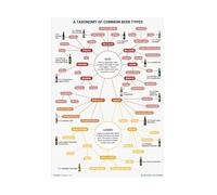 MDBJTCYZN DIY Necklace Pendants Ale & Lager Beer Chart: Vintage Educational Poster, Visual Guide to Common Beer Types, Wall Art for Home Bar Decor, Man Cave, Basement (Unframed,12x18inch(30x45cm))