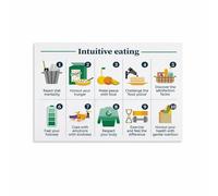 MDBJTCYZN Eating Disorder Recovery Poster 10 Intuitive Principles Canvas Wall-Art Therapist Office Kitchen Decor(Framed,12x18inch(30x45cm))