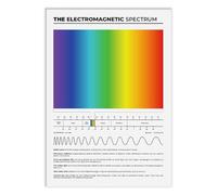 MDBJTCYZN Educational Electromagnetic Spectrum Chart Science Physics Poster Wall-Art Decoration for Classroom Home Office Studio Gift Idea(Unframed,12x18inch(30x45cm))