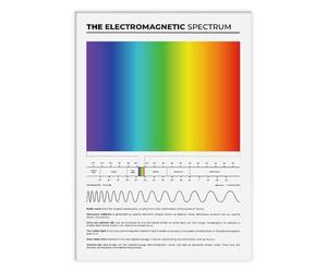 MDBJTCYZN Educational Electromagnetic Spectrum Chart Science Physics Poster Wall-Art Decoration for Classroom Home Office Studio Gift Idea(Unframed,12x18inch(30x45cm))
