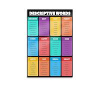 MDBJTCYZN Educational English Classroom Decor Posters - Grammar, Punctuation, Descriptive Language & Figurative Speech Wall Charts(Framed,08x12inch(20x30cm))