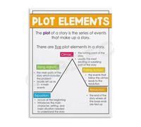MDBJTCYZN Educational Metal Tin Sign Story Mountain Plot Structure Narrative Writing Chart Wall Decor for Center Study Room Home Office (8 X 12 inch)