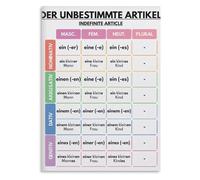 MDBJTCYZN Educational Poster Grammar Chart Article Declension and Four Cases Wall-Art for Students Study Room Classroom Office Decor(Framed,12x18inch(30x45cm))