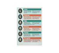 MDBJTCYZN Effective Leadership Visual Guide Poster Core Principles Communication Vision Trust Accountability For Team Management Canvas Wall-Art Home Classroom(Framed,12x18inch(30x45cm))