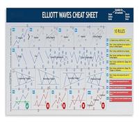 MDBJTCYZN Elliott Wave Principle Technical Analysis Chart Canvas Wall-Art for Trading Office Home Study Decor(Unframed,08x12inch(20x30cm))