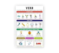 MDBJTCYZN English Grammar Educational Poster All About Verbs Chart for Middle School High Classroom and Homeschool(Framed,08x12inch(20x30cm))
