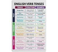 MDBJTCYZN English Language Learning Chart Verb Tenses Grammar Poster Educational Wall-Art for Home Study Decor(Framed,08x12inch(20x30cm))