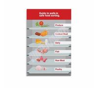 MDBJTCYZN Food Poster Proper Food Storage Guidelines Chart Canvas Wall-Art for Restaurant Kitchen Commercial Kitchen Office Compliance(Framed,08x12inch(20x30cm))