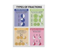 MDBJTCYZN Fractions Educational Chart Math Poster Rainbow Colors Abstract Geometry Modern Wall Decor for Classroom Teachers Homeschool(Unframed,16x24inch(40x60cm))