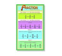 MDBJTCYZN Fractions Rules Educational Metal Sign Addition Subtraction Multiplication Division Operations Guide for 3rd 4th 5th 6th Grade (8 X 12 in)