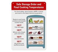 MDBJTCYZN Fridge Pantry Storage Guide Food Shelf Life Organization Reference Chart Aluminum Sign for Kitchen Home Management Prep Area Wall Decor 8 X 12 inch
