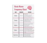 MDBJTCYZN Gamma Beta Alpha Theta Delta Brain Waves Chart Neuroscience Poster Educational Wall-Art for Psychology Study and Office Decor(Framed,16x24inch(40x60cm))