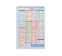 MDBJTCYZN Glycemic Index Load Food Chart Poster Master Your Diet with the Complete Guide to GI and GL for Health(Framed,12x18inch(30x45cm))