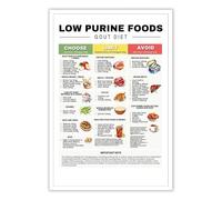 MDBJTCYZN Gout-Friendly Foods Chart Poster, Low Purine Food List Canvas Wall-Art Print for Kitchen, Dietary Reference, Wellness Journey, Home Chef(Framed,12x18inch(30x45cm))