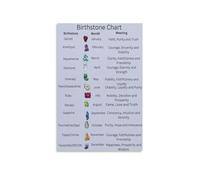 MDBJTCYZN Healing Crystals Birthstone Poster, Monthly Gemstone Color Chart Wall Decor for Spiritual, Bedroom, Living Room, Office(Framed,08x12inch(20x30cm))