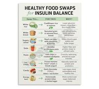 MDBJTCYZN Healthy Food Swaps Guide Poster for Balanced Blood Sugar Support Educational Wall-Art for Home and Kitchen Decor(Framed,08x12inch(20x30cm))