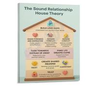MDBJTCYZN Healthy Relationship Building Model Poster Communication and Conflict Resolution Guide for Couples(Framed,16x24inch(40x60cm))