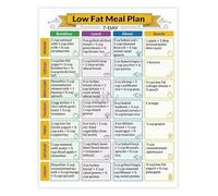 MDBJTCYZN Healthy Weekly Diet Chart Low Fat 7 Day Meal Plan Poster Wall-Art Print for Bedroom Office Dorm Room Decor(Unframed,16x24inch(40x60cm))