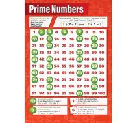 MDBJTCYZN High School Algebra Poster Prime Numbers Chart and Definition Educational Math Wall-Art for Classroom Tutor Office Study Room Decor(Framed,08x12inch(20x30cm))