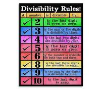 MDBJTCYZN High School Middle Math Poster Divisibility Rules Chart Educational Classroom Decor Class Wall Display(Unframed,16x24inch(40x60cm))