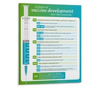 MDBJTCYZN History of Immunization Science Poster Key Discoveries in Disease Prevention Biology Classroom Decor(Unframed,08x12inch(20x30cm))