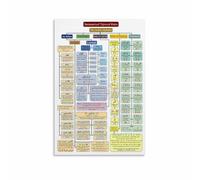 MDBJTCYZN Holy Quran Recitation Poster Tajweed Rules Chart Arabic Educational Wall-Art for Islamic Center Home Decor(Framed,12x18inch(30x45cm))
