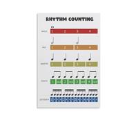MDBJTCYZN How to Count Music Poster - Note Values & Rhythm Chart for Beginning Music Students | Essential Wall Reference for Practice Room & Home Studio(Unframed,12x18inch(30x45cm))