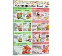 MDBJTCYZN Hypothyroidism Hashimotos Diet Food List Thyroiditis Healthy Eating Meal Plan Poster Canvas Wall-Art Motivational Health Decor for Office(Unframed,16x24inch(40x60cm))