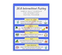 MDBJTCYZN Intermittent Fasting 16 8 Weekly Meal Prep Plan Poster Healthy Eating Chart Canvas Wall-Art for Office Living Room(Unframed,08x12inch(20x30cm))