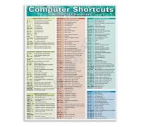 MDBJTCYZN Keyboard Shortcuts Cheat Sheet Windows Mac Linux Commands Poster Coding Student Dorm Room Decor(Framed,08x12inch(20x30cm))