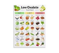 MDBJTCYZN Kidney Friendly Foods Poster Low Oxalate Diet Chart Guide for Stone Prevention Kitchen Clinic Office(Framed,08x12inch(20x30cm))