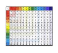 MDBJTCYZN Korean Hangul Script Chart Poster Language Learning Guide Canvas Print for Bedroom Living Room Study Decor(Framed,08x12inch(20x30cm))