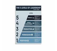 MDBJTCYZN Leadership Growth Model Poster Stages of Effective Management Development Chart Educational Wall-Art for Office Executive Decor(Framed,12x18inch(30x45cm))