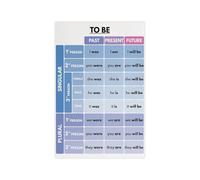 MDBJTCYZN Learn English Verbs Metal Wall-Art Featuring Auxiliary Verbs To Be To Have Grammar Reference for Homeschool Teacher Resources 8 X 12 inch