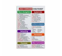 MDBJTCYZN Linux Coding Commands Poster Canvas Wall-Art Print Quick Reference Cheat Sheet For Programmers Study Room Decor(Unframed,16x24inch(40x60cm))