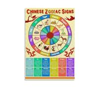 MDBJTCYZN Lunar New Year Zodiac Chart - Chinese 12 Animals Canvas Wall Art, Festive & Cultural Home Decor for Year of the Horse & Beyond(Unframed,16x24inch(40x60cm))