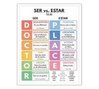 MDBJTCYZN Master Spanish Ser vs Estar Poster Comprehensive Grammar Chart Canvas Wall-Art for Study Decor(Framed,16x24inch(40x60cm))