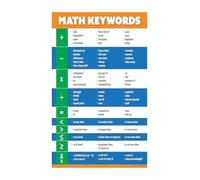 MDBJTCYZN Math Classroom Decor Posters Algebra Geometry Key Terms Vocabulary Educational Wall-Art for Middle High School Study Room(Unframed,16x24inch(40x60cm))