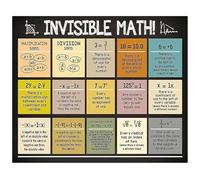 MDBJTCYZN Math Classroom Posters Invisible Educational Tools for Secondary Schools and Teacher Resources(Framed,08x12inch(20x30cm))