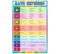MDBJTCYZN Math Study Aid Poster Key Words for Operations Addition Subtraction Vocabulary Reference Classroom or Home Wall-Art(Framed,16x24inch(40x60cm))