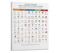 MDBJTCYZN Meat Protein Chart Vegan Plant Based Sources Poster Canvas Print for Eco Kitchen and Sustainable Eating Decor(Unframed,08x12inch(20x30cm))