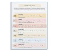 MDBJTCYZN Mental Health Poster DBT DEARMAN Communication Skills Guide