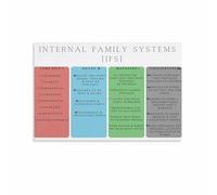 MDBJTCYZN Mental Health Poster for Office Inner World Concepts Chart Canvas Wall-Art Print for Counselor Decor(Framed,12x18inch(30x45cm))